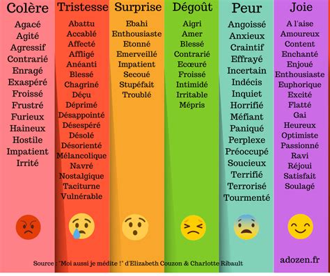 orbe synonyme|Définitions : orbe